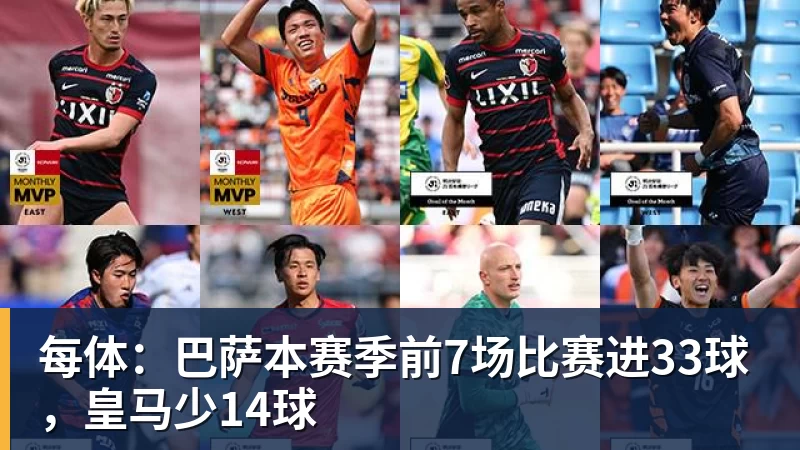 每体:巴萨本赛季前7场比赛进33球,皇马少14球 - 开云app官方在线入口 - 开云(中国)